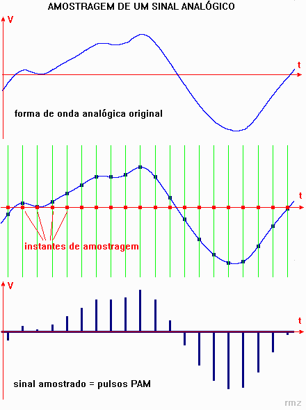 Amostragem